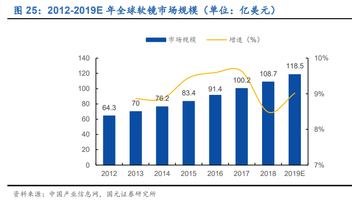内窥镜行业深度报告：优选国产替代快车道，把握细分领域龙头