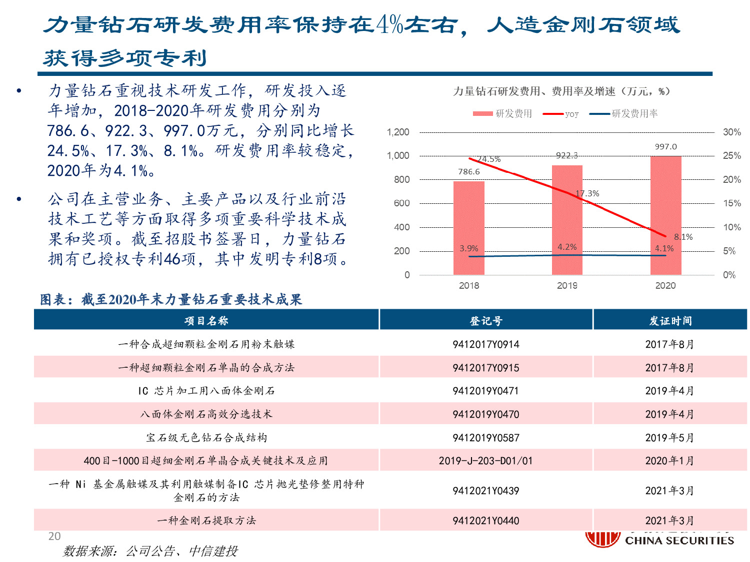 力量钻石专题报告：快速崛起的培育钻石制造商