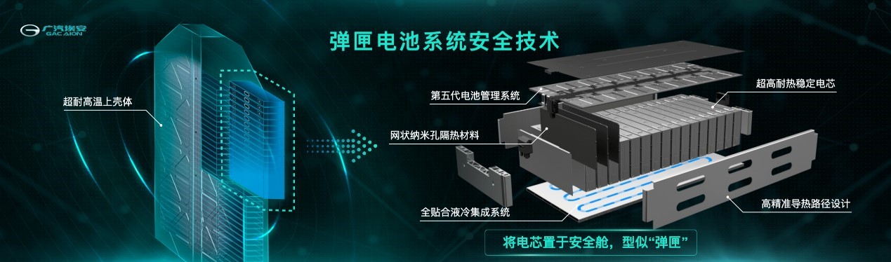 图片[1]_广汽埃安发布弹匣电池系统安全技术 重新定义三元锂电池安全标准_5a汽车网