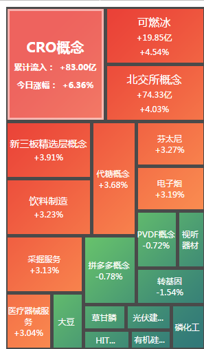 金九银十价值投资，超跌板块中的医药“涨疯”原因找到了