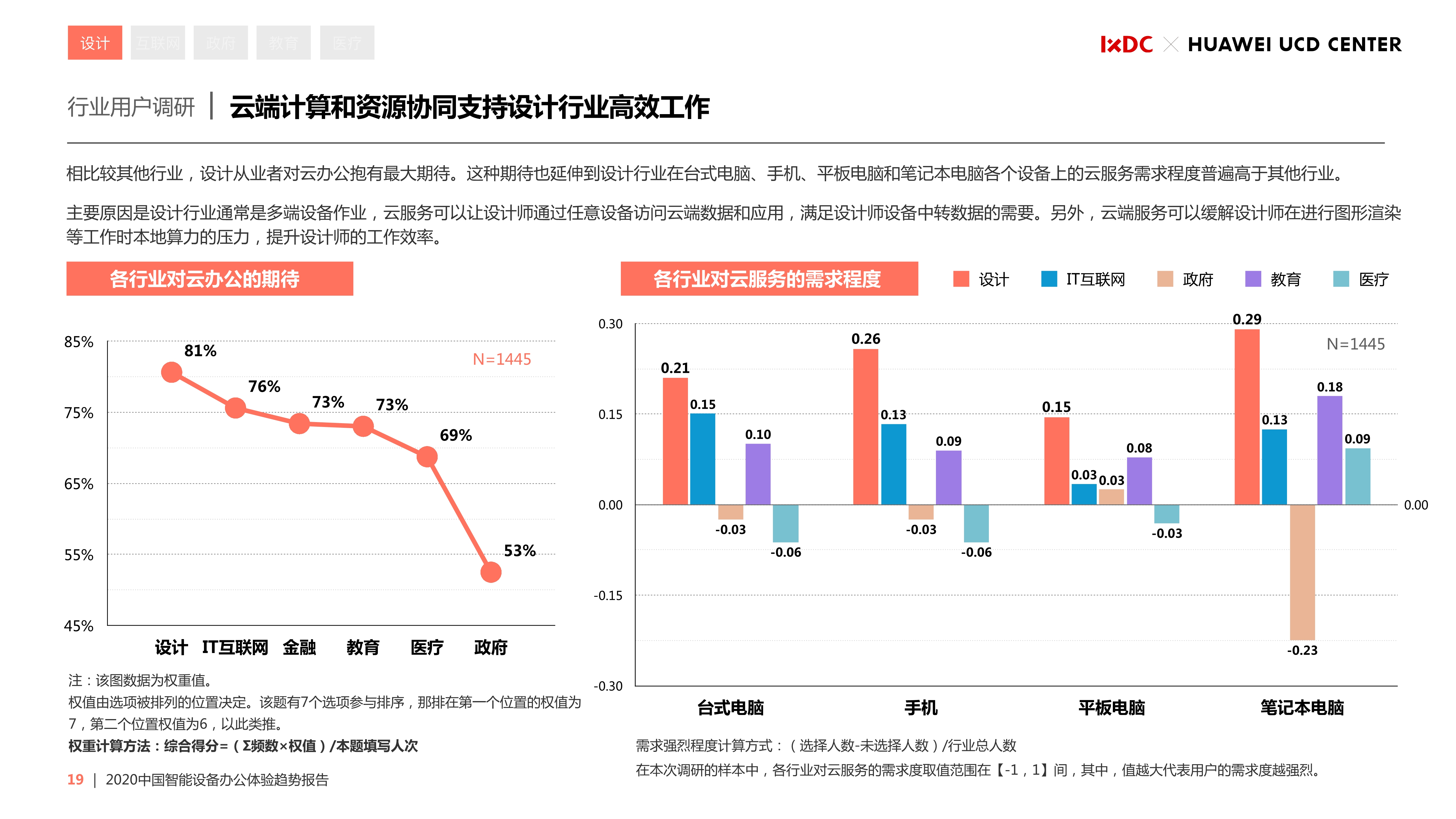 2020中国智能设备办公体验趋势报告