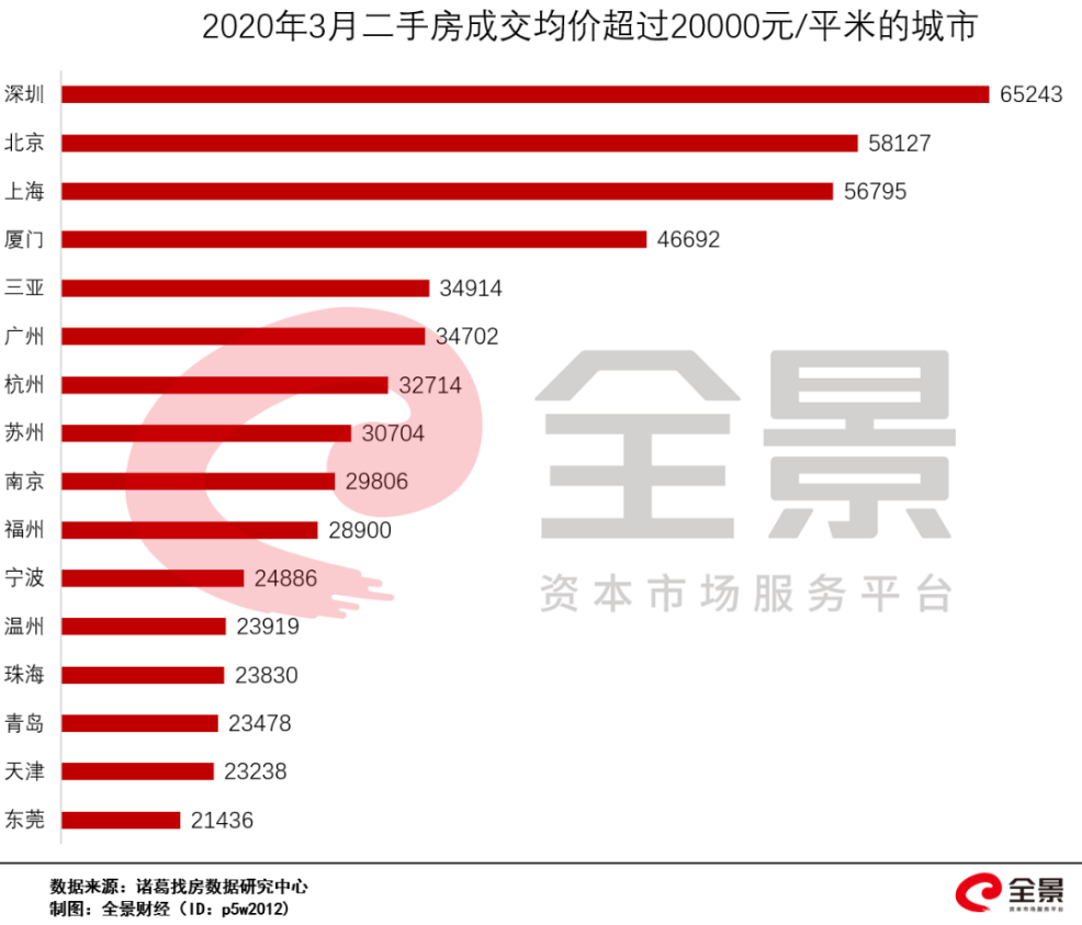 个人房贷超270000亿！疫情之下，中国银行们&quo