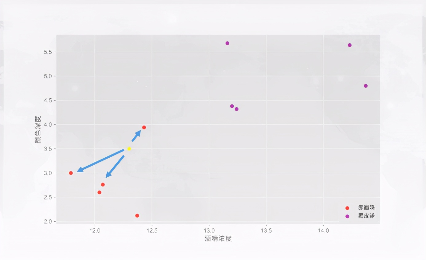 CDA LEVEL 1 考试，知识点《<a href='/map/jiqixuexi/' style='color:#000;font-size:inherit;'>机器学习</a>基本概念》