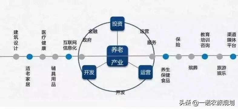 康養(yǎng)產(chǎn)業(yè)有哪些土地優(yōu)惠政策，如何開發(fā)？