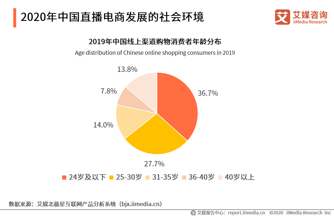 2020上半年中国直播电商市场研究报告