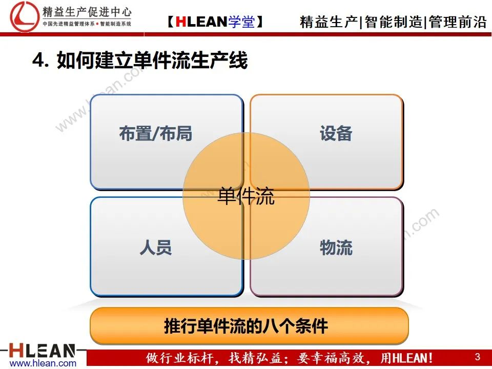 「精益学堂」节拍及单件流（下篇）