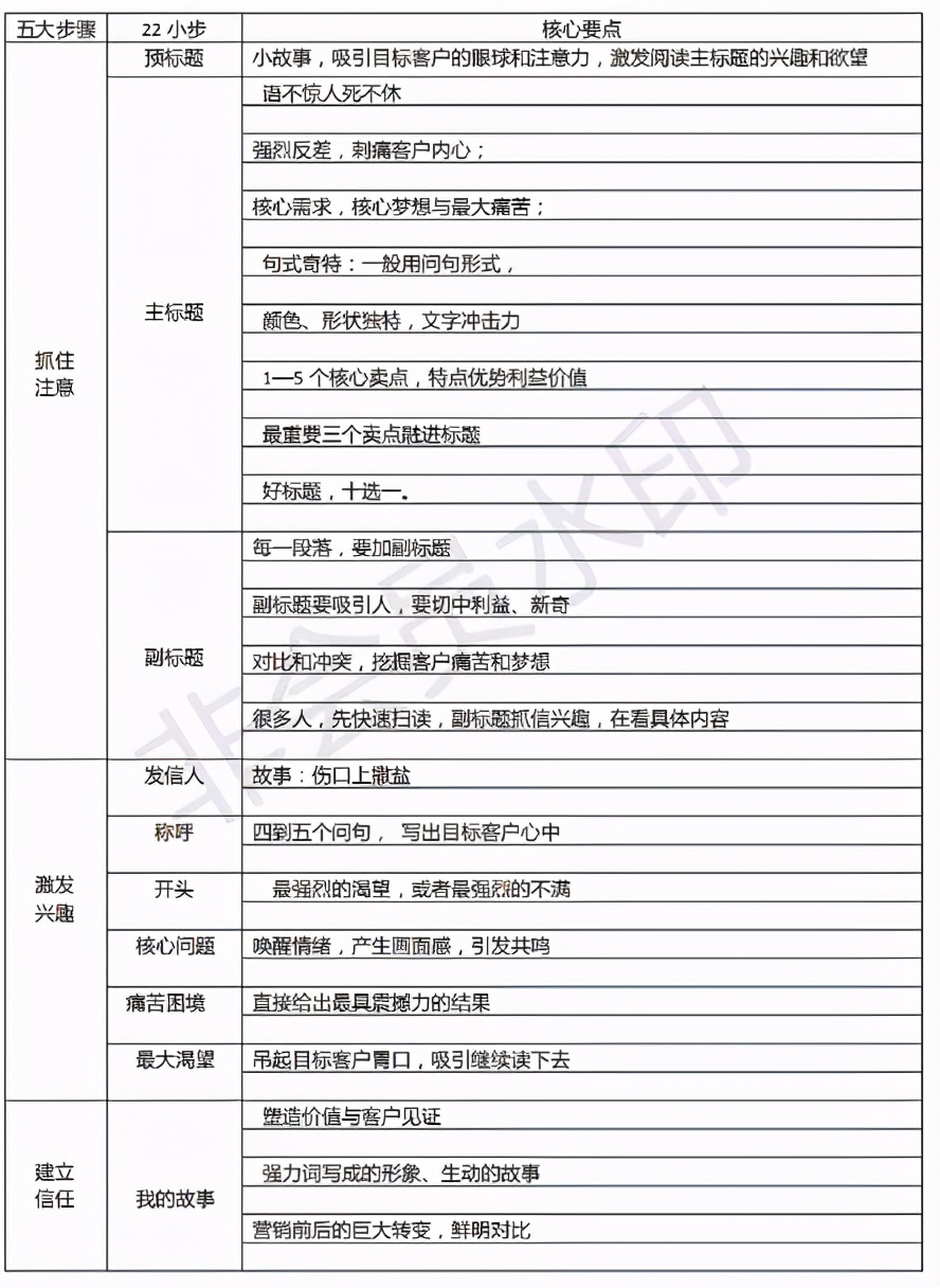 自媒体一人可以运营多少个号？你要先学会内容的工业化生产