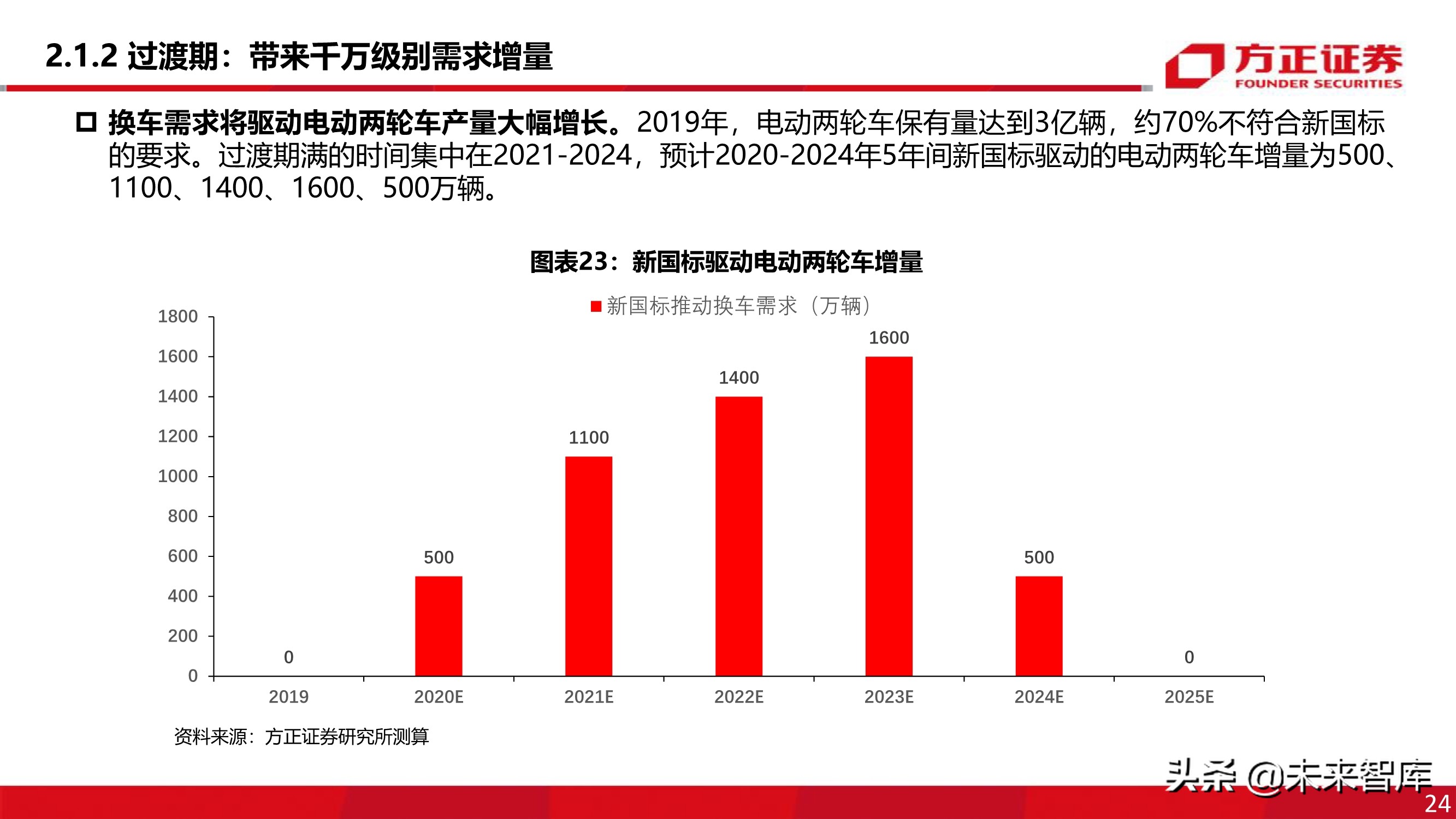 电动两轮车行业深度报告：被忽略的千亿市场