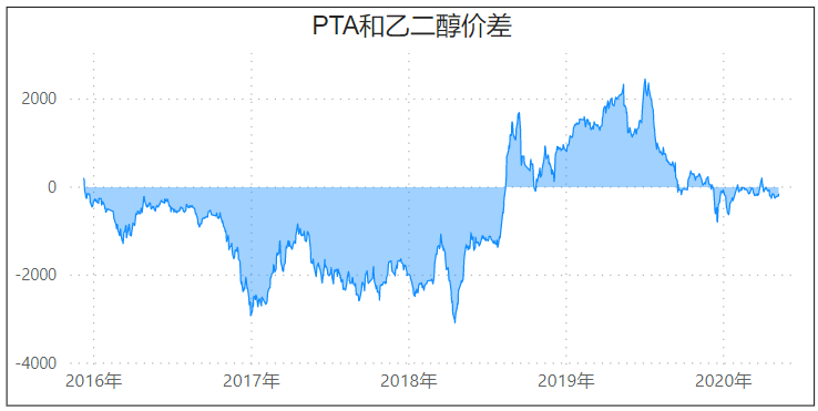 沙特意外减产100万桶，原油能否摆脱跌势？PTA期