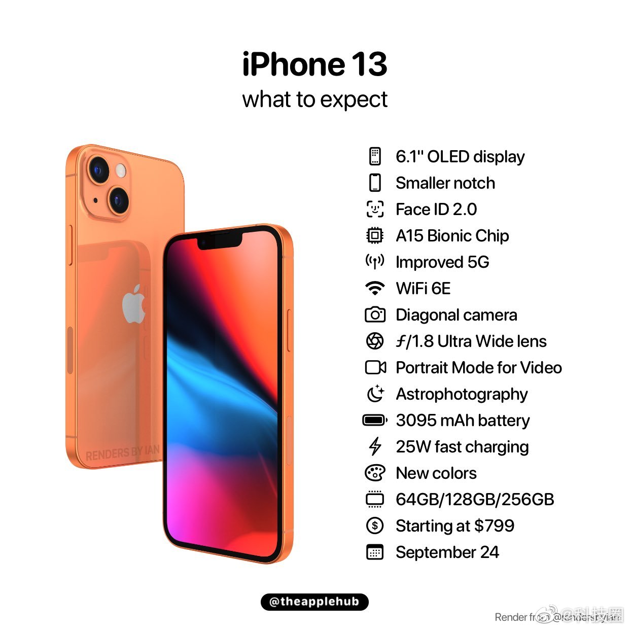外媒公布iPhone 13配置表：支持120Hz高刷，最高25W快充