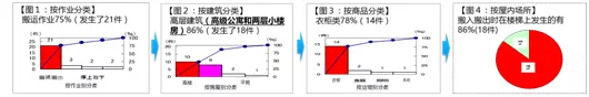 「标杆学习」丰田思考法（解决问题的8个步骤）