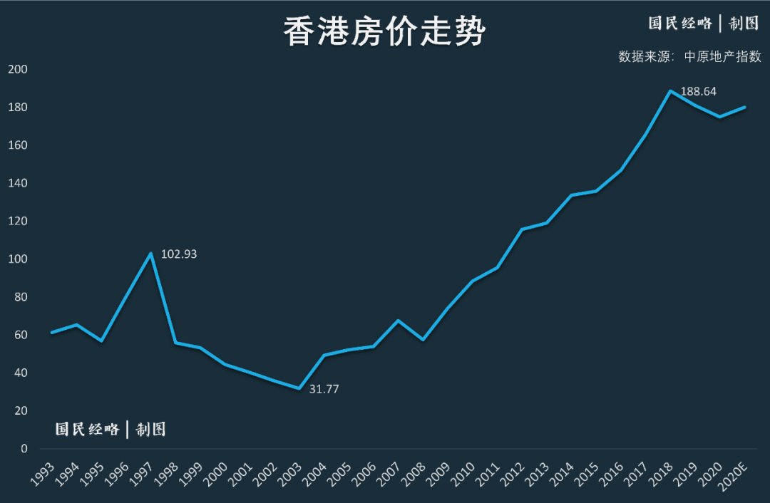 大變局！樓市首提“學(xué)新加坡”，“香港模式”被拋棄？
