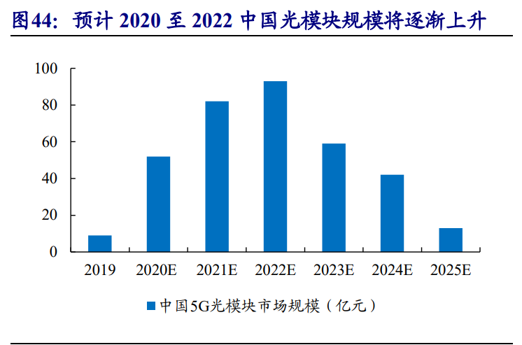 通信行业专题报告：5G，从可用到好用