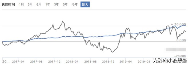 暴跌35%！12000亿余额宝收益跌到1.6%！我们可以买