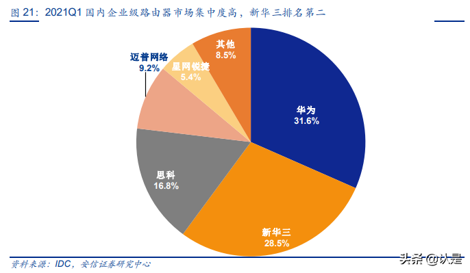 紫光股份专题研究：运营商业务拐点已至，海外业务拓展进程超预期