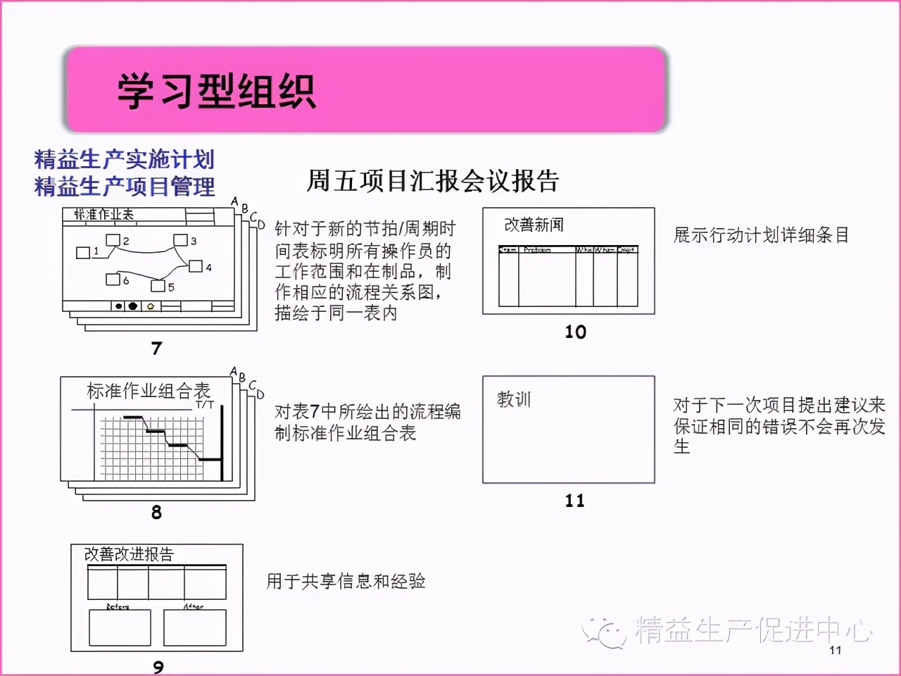 「精益學堂」真正的5S管理應該做什么