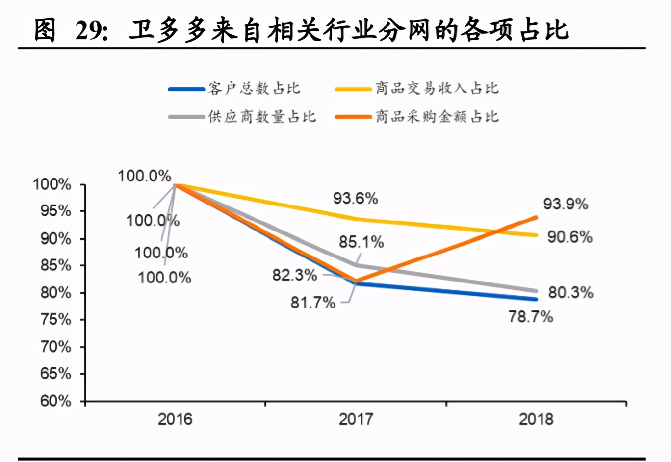 国联股份深度解析：平台、科技、数据打通工业互联网