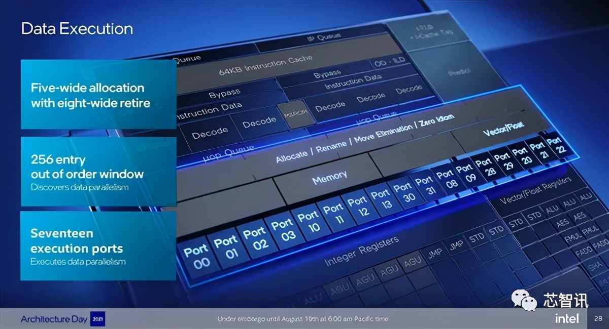 英特尔架构日秀肌肉：全新CPU/GPU/IPU发布，还有1000亿晶体管SoC