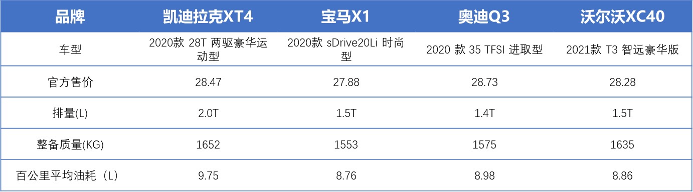 20-30万级SUV对比，宝马X1空间大，XT4性价比最高