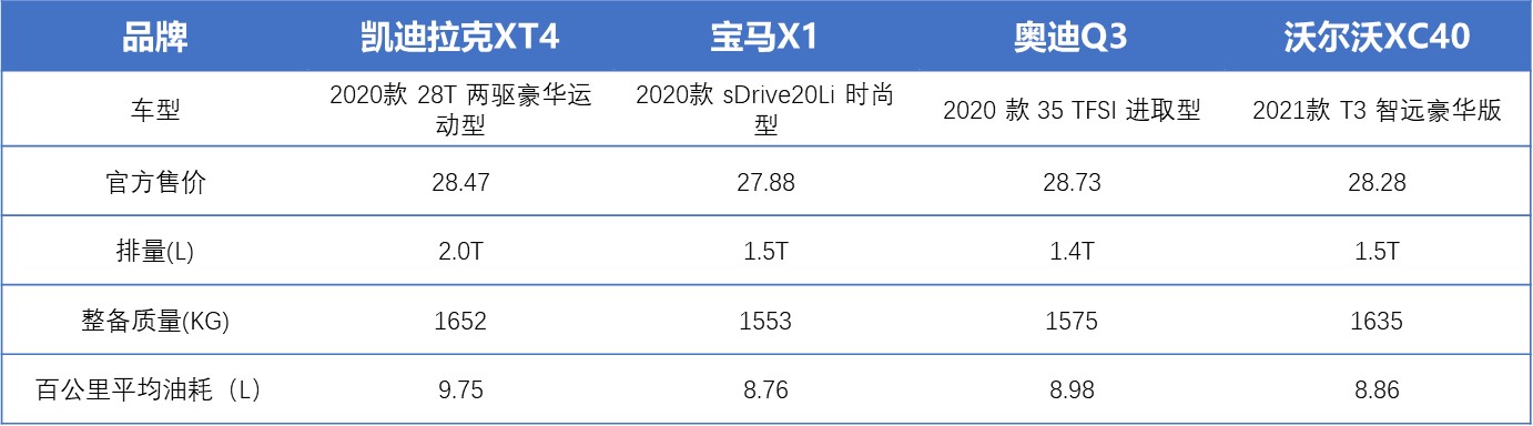 20-30万级SUV对比，宝马X1空间大，XT4性价比最高