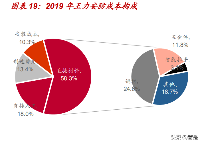 王力安防专题研究：首家安全门锁上市企业，产能扩张打开成长空间