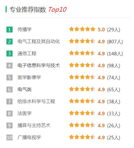 華中科技大學(xué)算不算頂尖985,選擇華中科技大學(xué)的理由(圖8) 華中科技大學(xué)算不算頂尖985,選擇華中科技大學(xué)的理由(圖8)