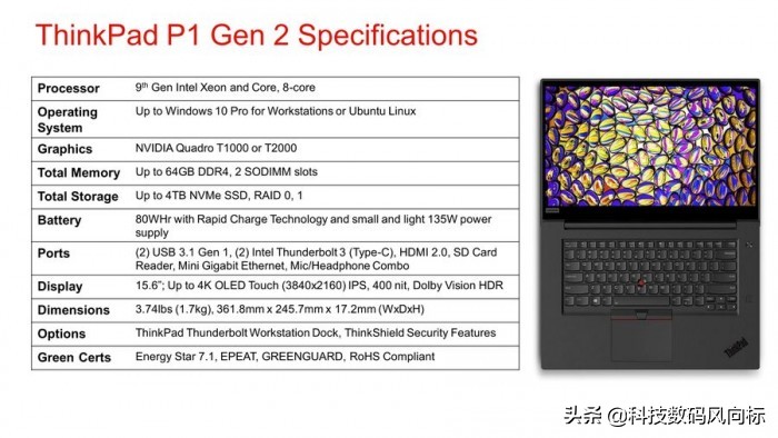 特性更強(qiáng)大的第二代ThinkPad P1入門評述