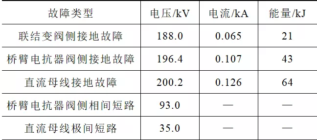 基于模塊化多電平換流器的背靠背柔性直流換流站絕緣配合方案