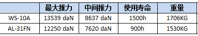 殲-10C戰(zhàn)斗機性能究竟如何？能否站在三代半戰(zhàn)機的頂峰？