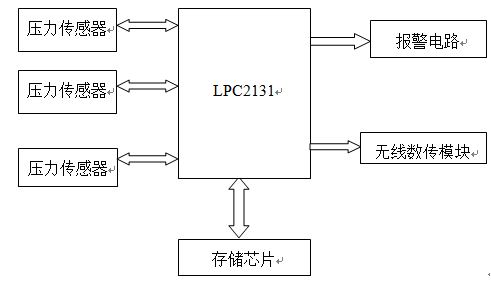 煤礦頂板壓力數(shù)據(jù)的無線傳輸方式比較