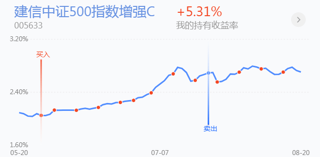 白酒消费拉升，医药跟涨！要减仓吗？