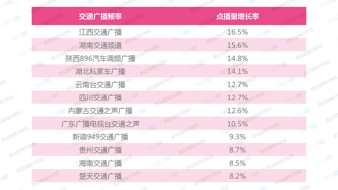 国庆出行拥堵怎么办？交通广播提醒您：道路千万条，路况第一条