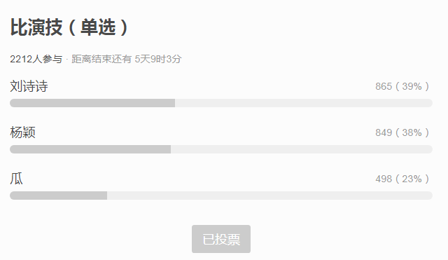 瞪眼、歪头、装可爱，刘诗诗的演技也翻车了？