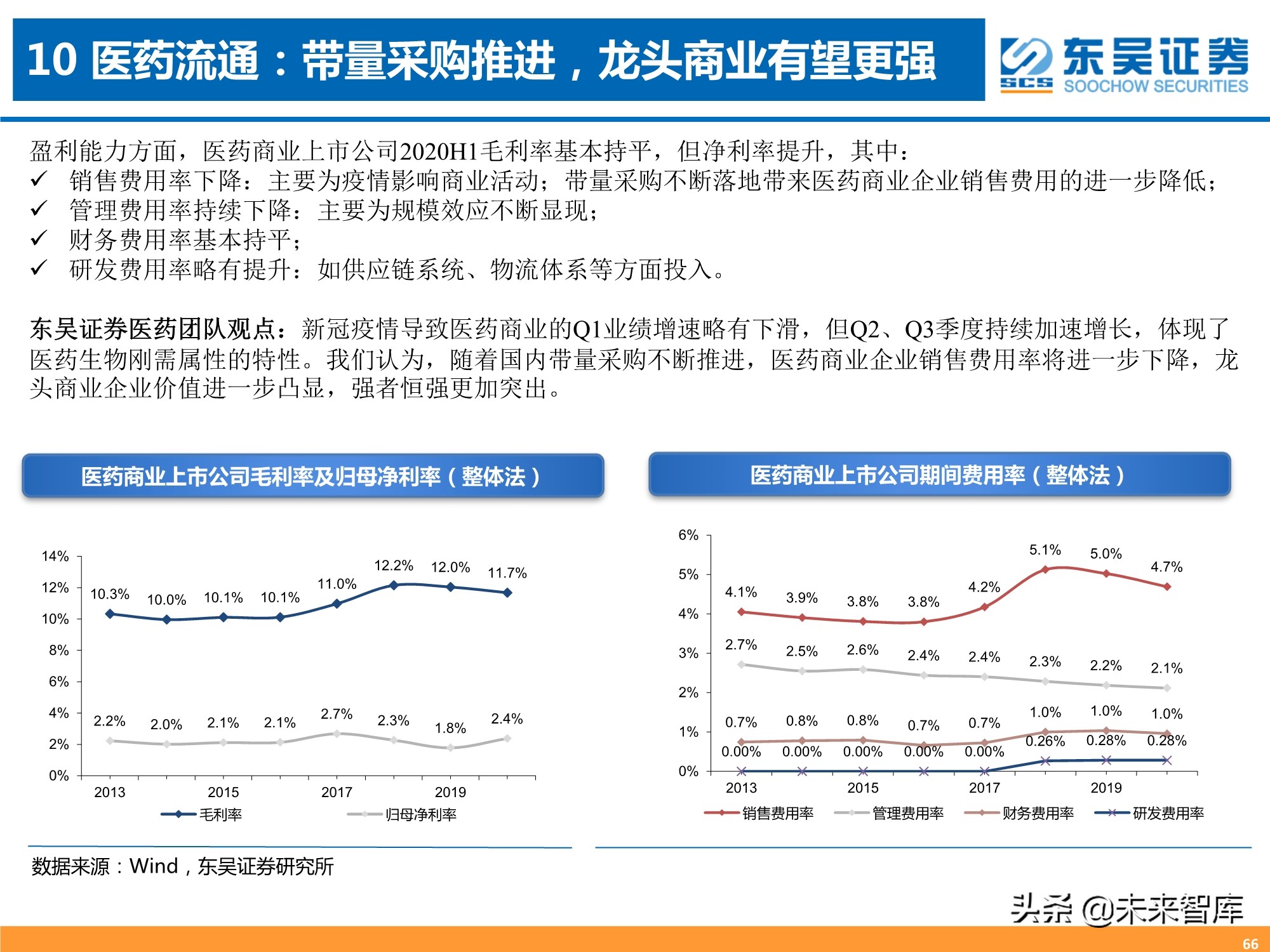 医药行业三季报专题分析：器械、CXO、药店增长强劲