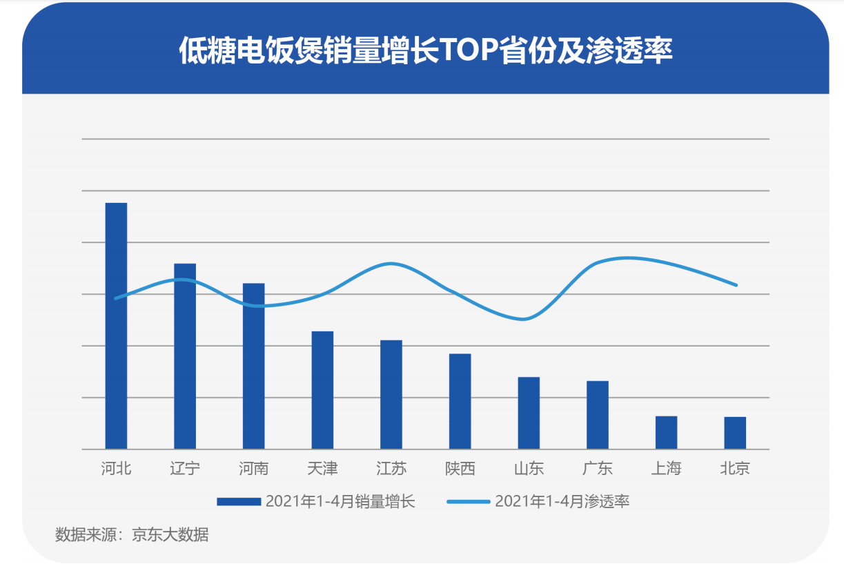 2021线上新品消费报告：微笑的市场