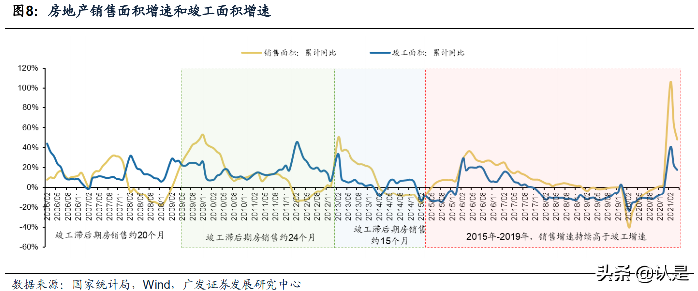 玻璃行业专题研究报告：步入新周期的玻璃行业