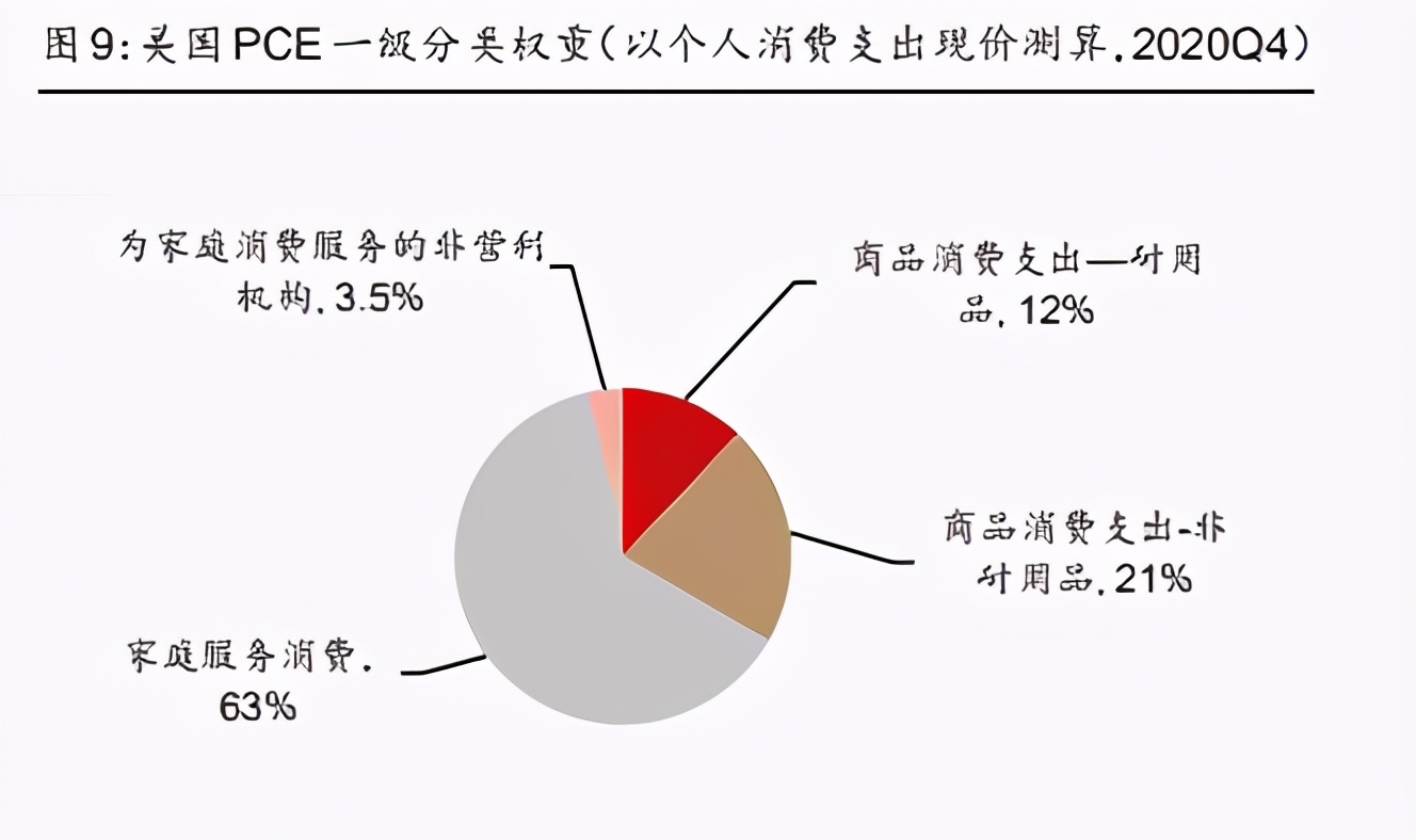 宏观经济专题研究报告：中国和美国通胀框架的深度拆解和预测