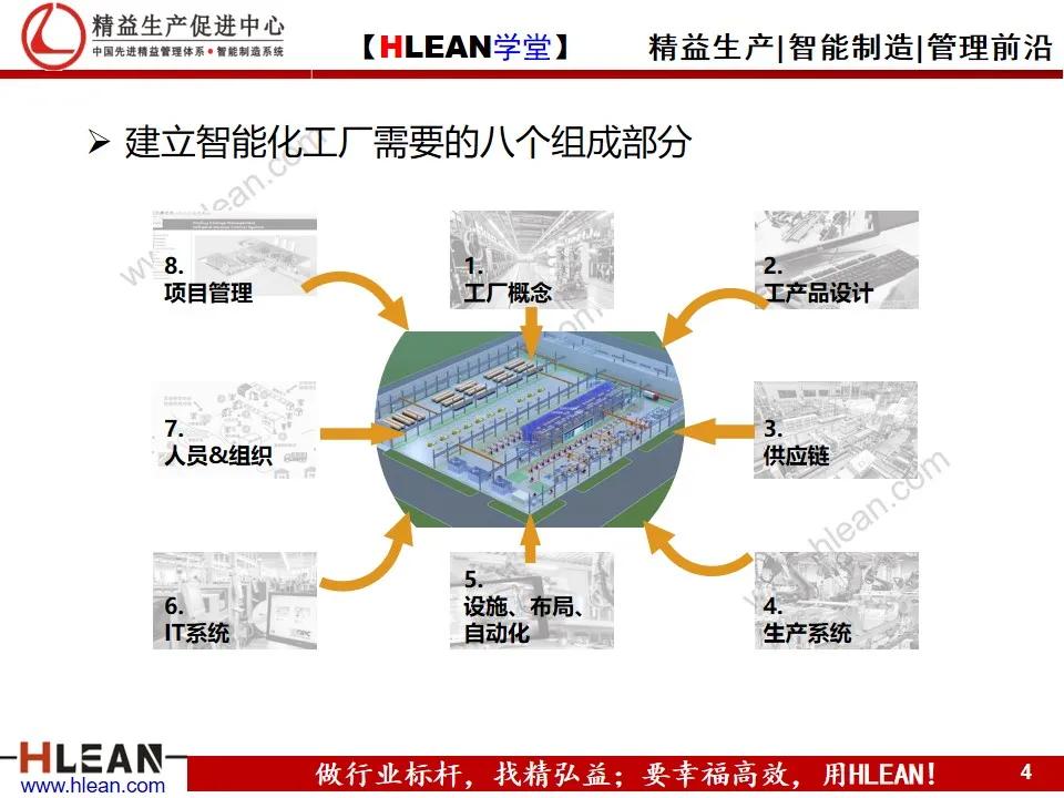 「精益学堂」企业工业4.0智能制造方案