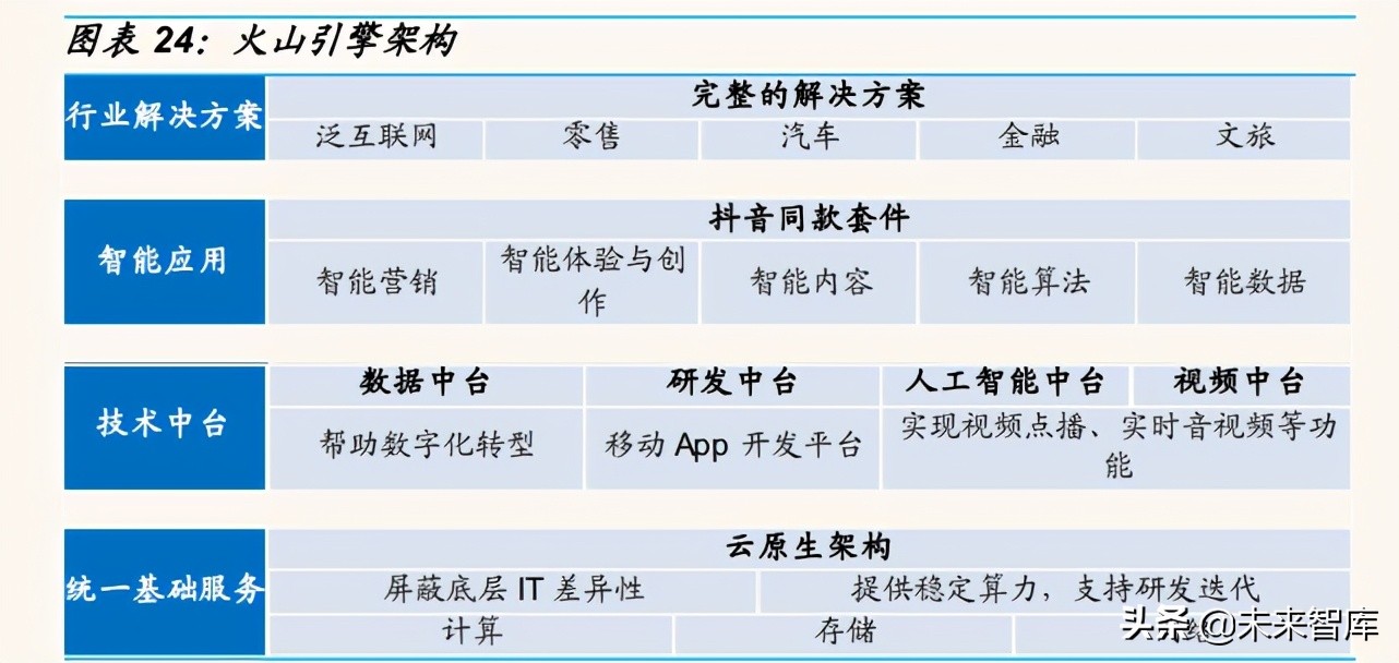 人工智能产业研究：行业拐点将至，不同AI公司价值几何？