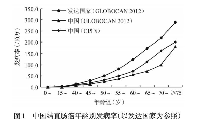 他们检查了14.3万人，发现很多人都在走向癌症，癌症的这个进程很重要