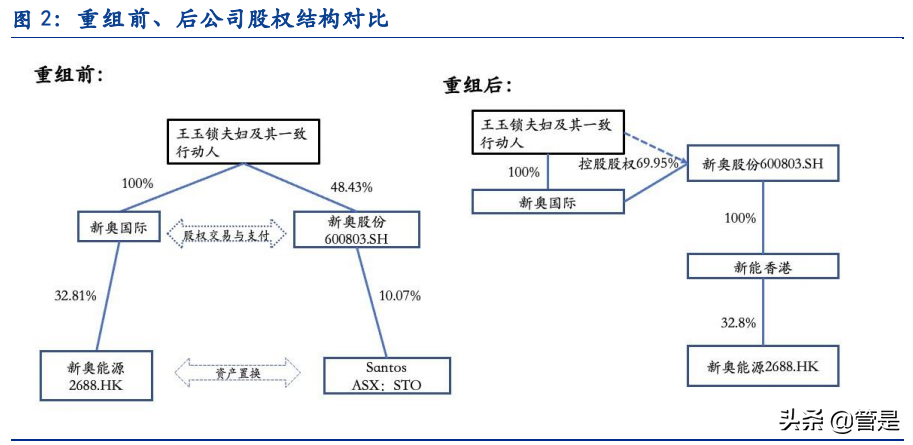 新奥股份专题研究：兼具确定性与成长性的燃气龙头