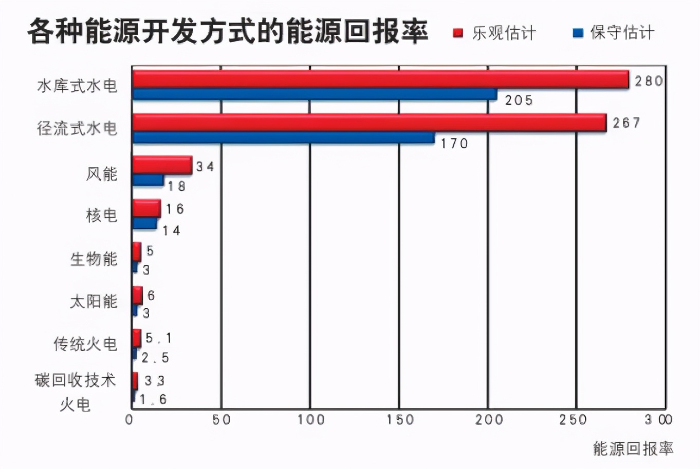 看到美國不斷拆水壩，專家呼籲中國也拆水壩，究竟是修還是拆呢？