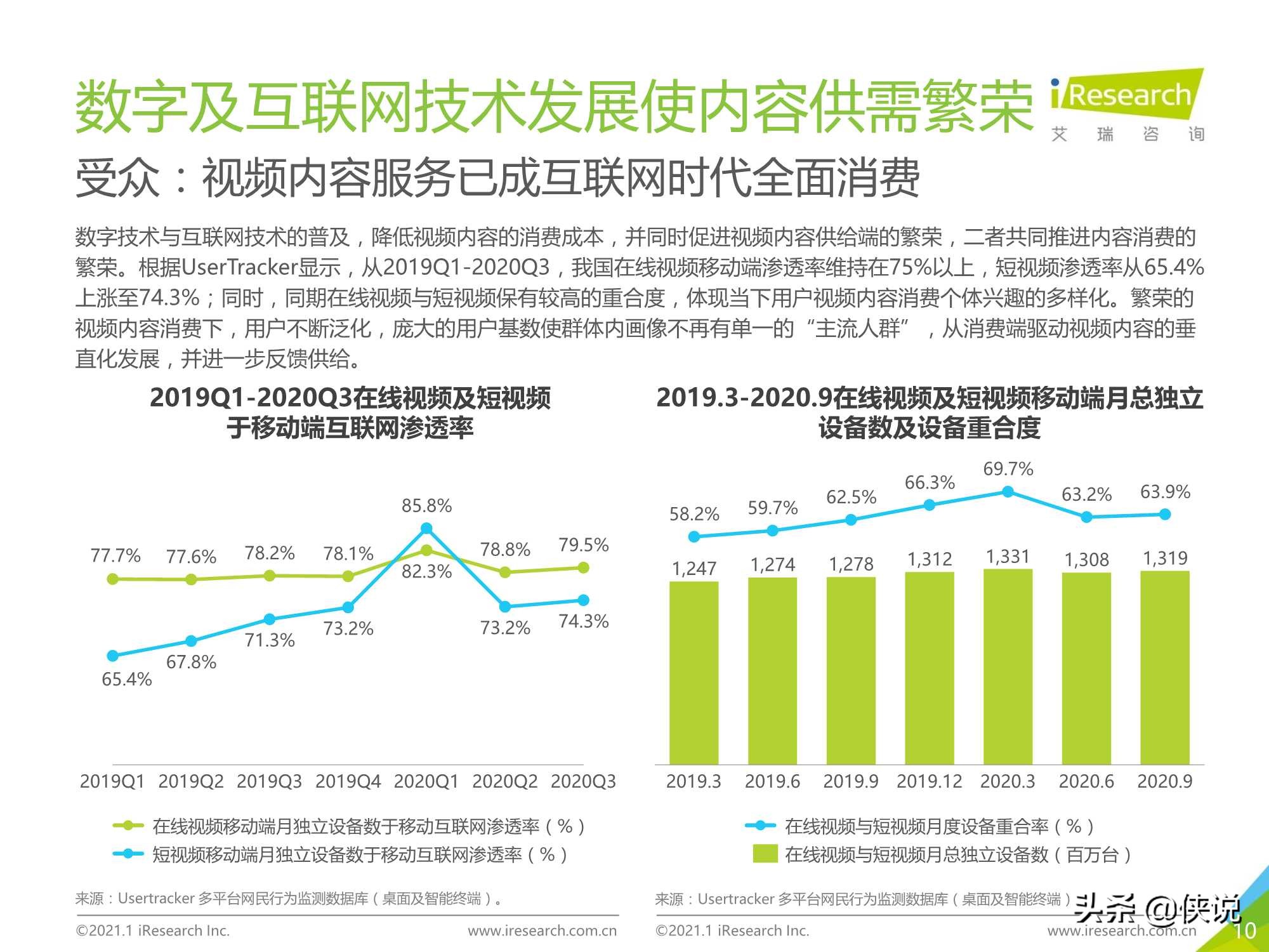 艾瑞：2020年中国视频内容全产业链发展研究报告