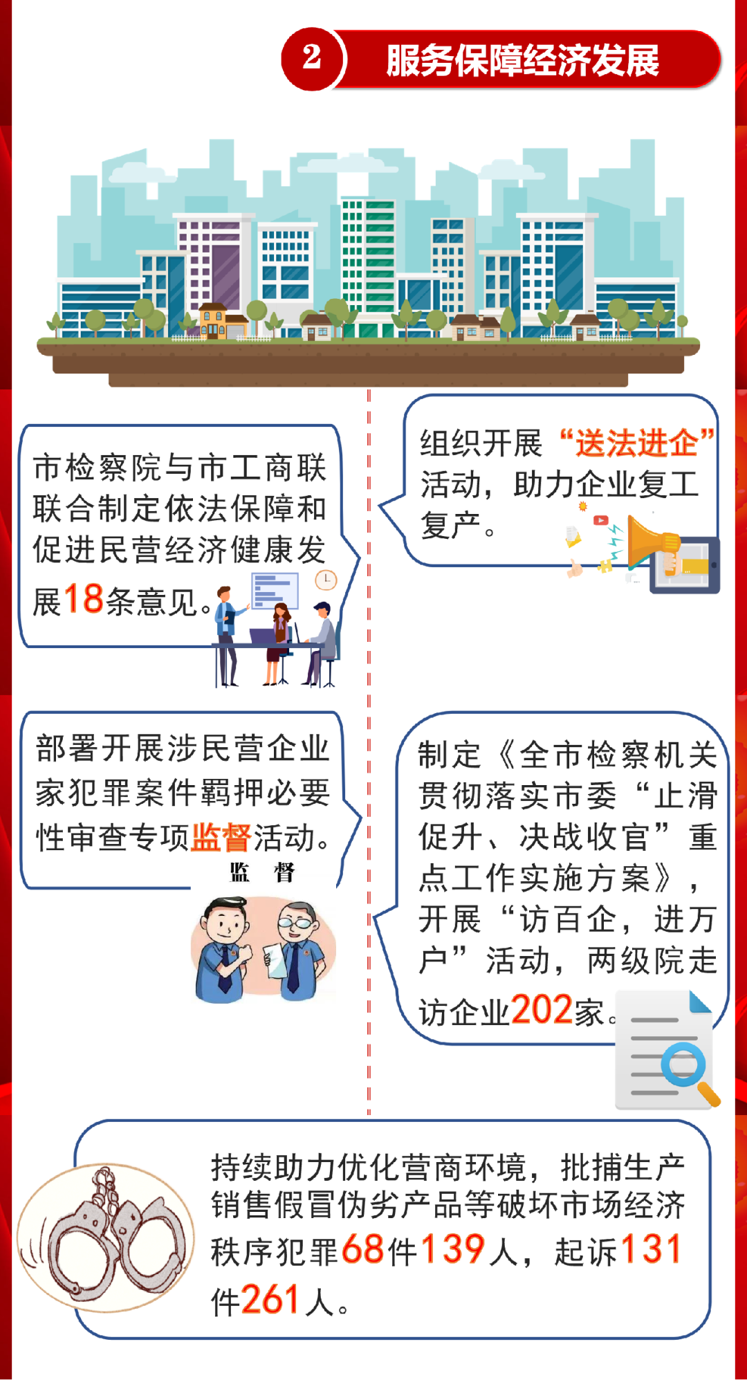 一图读懂咸阳市人民检察院工作报告