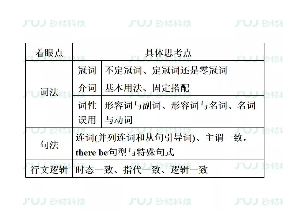 ս2021߿ӢָϰרѵͶĸĴ