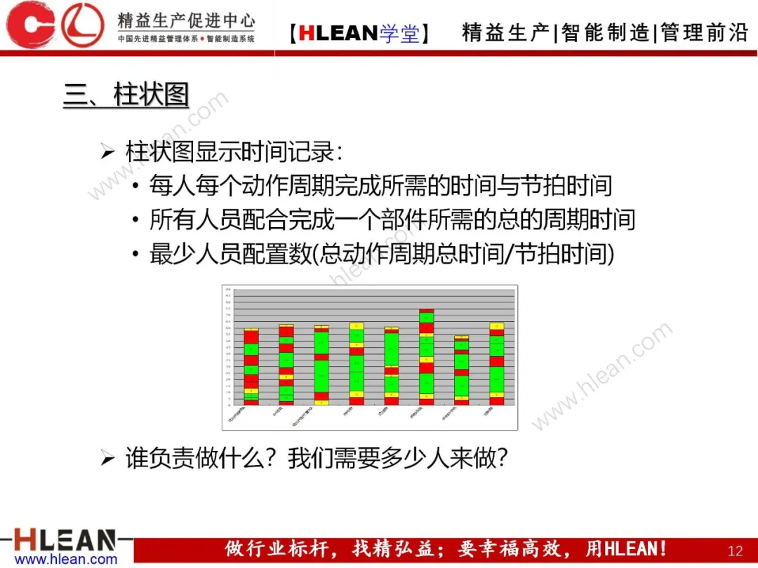 「精益学堂」精益工具介绍