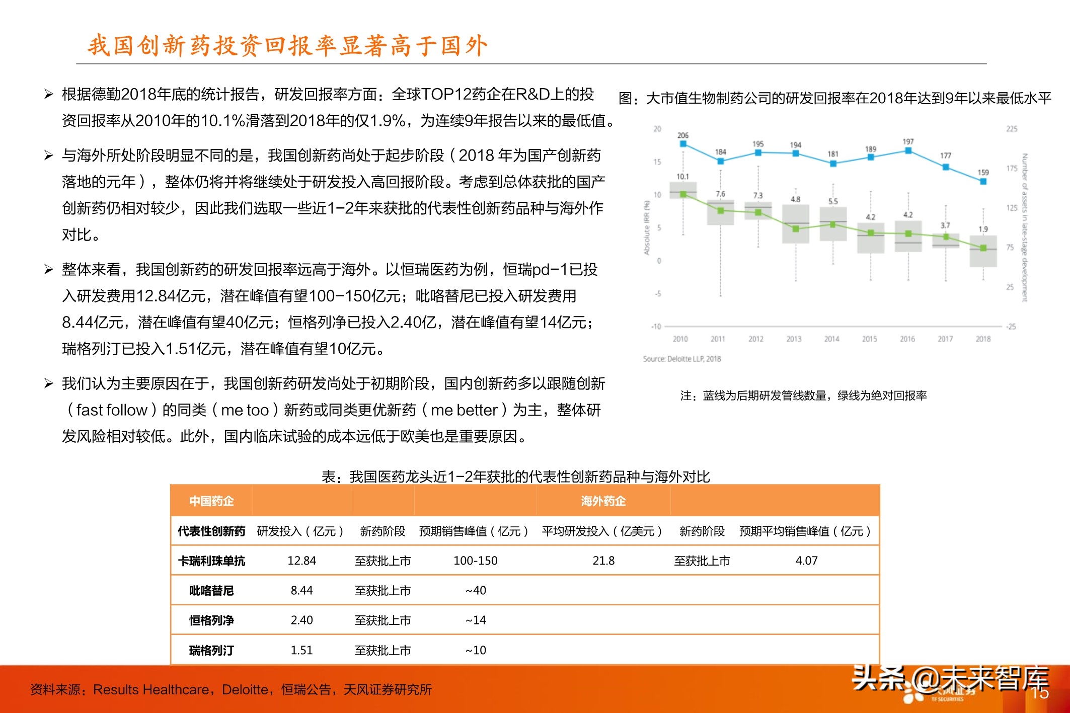 医药行业投资策略：医改进一步强化，坚守创新与大消费景气赛道