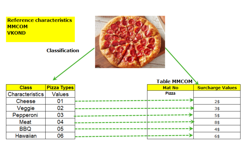 「翻译」SAP变式物料的采购如何玩转？看看这篇你就明白了