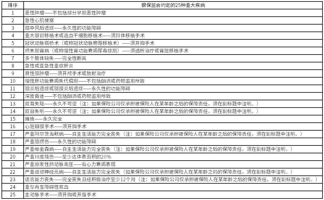 男子患病，保险遭拒赔！当事人哭诉：每年上万的保费竟是空头支票