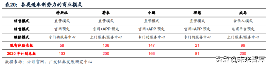 新能源汽车行业深度报告：新势力携手共进，质变打开增量空间